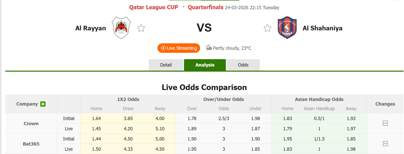 Nhận định, soi kèo Al Rayyan vs Al Shahaniya, 22h15 ngày 24/3: Tự tin giành vé - Ảnh 1
