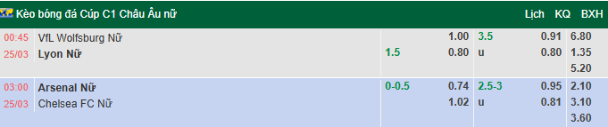 Nhận định, soi kèo Nữ Arsenal vs Nữ Chelsea, 3h00 ngày 25/3: Tận dụng lợi thế - Ảnh 1