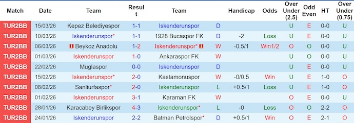 Nhận định, soi kèo Iskenderun vs Inegolspor, 18h00 ngày 24/3: Ưu thế sân nhà - Ảnh 1