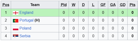 Nhận định, soi kèo U19 Ba Lan vs U19 Bồ Đào Nha, 22h59 ngày 25/3: Ra quân thuận lợi - Ảnh 4