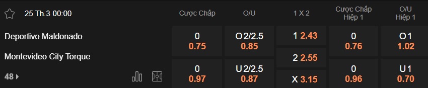 Nhận định, soi kèo Deportivo Maldonado vs Montevideo City, 00h00 ngày 25/3: Ca khúc khải hoàn - Ảnh 5