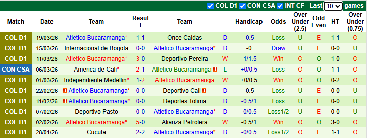 Nhận định, soi kèo Junior vs Atletico Bucaramanga, 6h00 ngày 25/3: Cân bằng - Ảnh 3