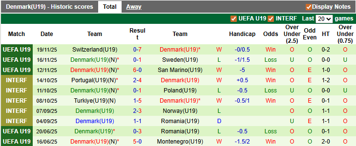 Nhận định, soi kèo U19 Bỉ vs U19 Đan Mạch, 22h59 ngày 25/3: Lính chì thực sự lì - Ảnh 2