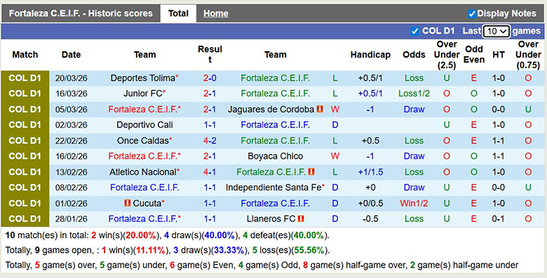 Nhận định, soi kèo Fortaleza C.E.I.F. vs Deportivo Pasto, 8h ngày 25/3: Lợi thế sân nhà - Ảnh 3