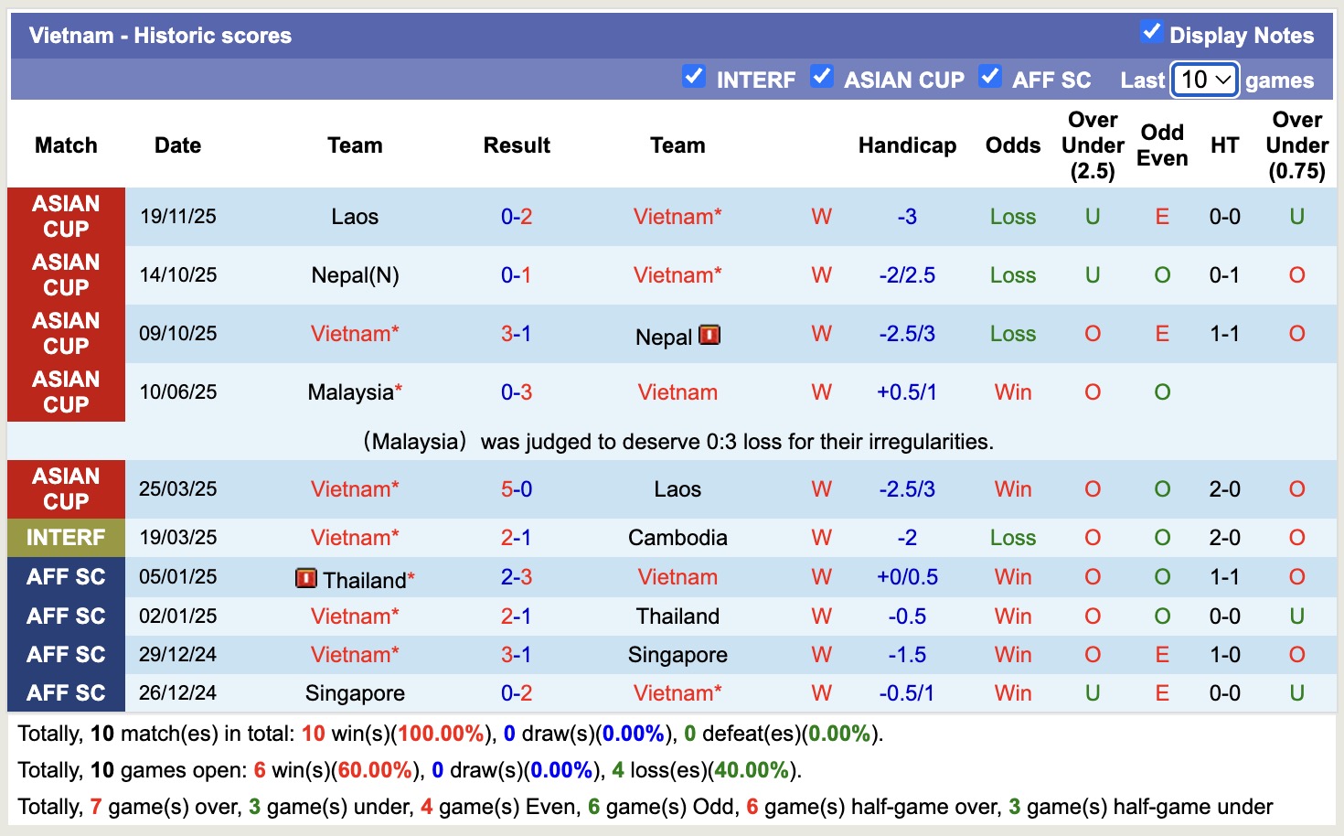 Nhận định, soi kèo Việt Nam vs Bangladesh, 19h00 ngày 26/3: Miếng mồi ngon - Ảnh 4