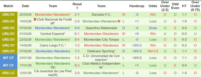 Nhận định, soi kèo Albion FC vs Wanderers, 0h00 ngày 26/3: Tân binh gặp khó - Ảnh 2