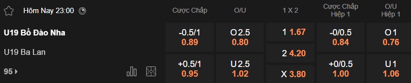 Nhận định, soi kèo U19 Ba Lan vs U19 Bồ Đào Nha, 23h00 ngày 25/3: Lịch sử lên tiếng - Ảnh 5