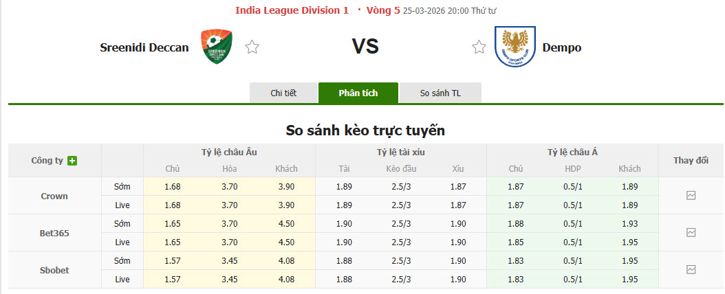 Nhận định, soi kèo Sreenidi Deccan vs Dempo, 20h00 ngày 25/3: Cơ hội ngon ăn - Ảnh 1