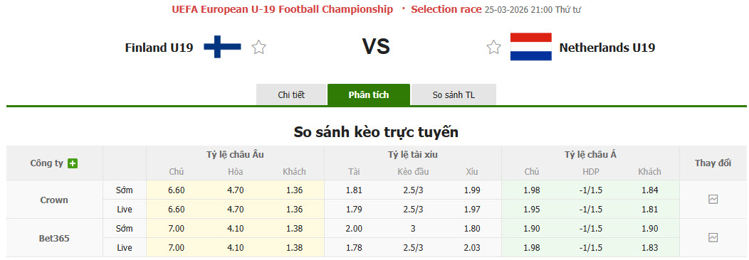 Nhận định, soi kèo U19 Phần Lan vs U19 Hà Lan, 21h00 ngày 25/3: Mệnh lệnh phải thắng - Ảnh 1