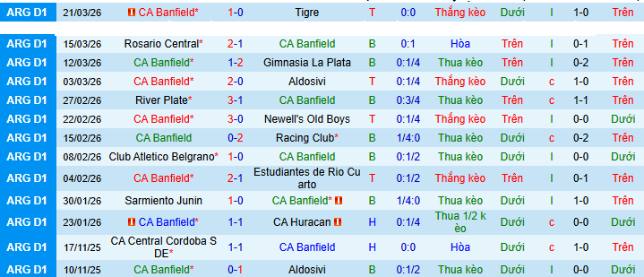 Nhận định, soi kèo Banfield vs Real Pilar - Ảnh 1