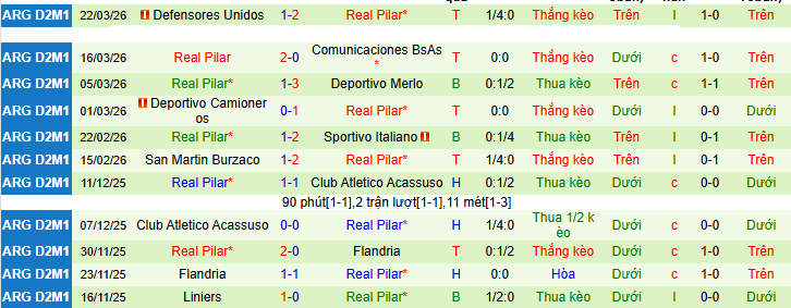 Nhận định, soi kèo Banfield vs Real Pilar - Ảnh 2