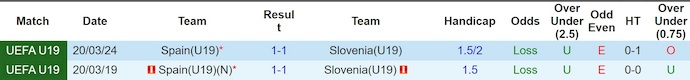 Nhận định, soi kèo U19 Tây Ban Nha vs U19 Slovenia, 0h00 ngày 26/3: Đối thủ khó chịu - Ảnh 3