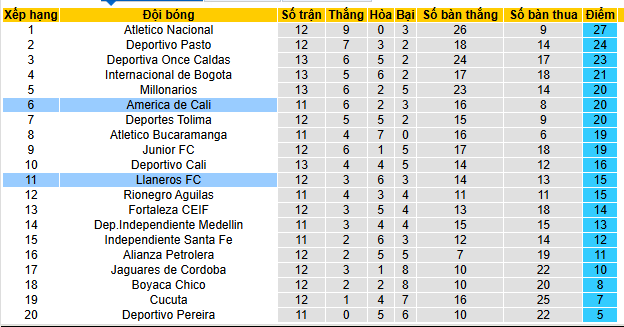 Nhận định, soi kèo America de Cali vs Llaneros - Ảnh 4