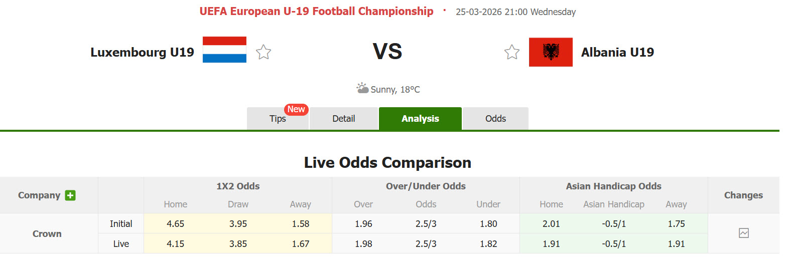 Nhận định, soi kèo U19 Luxembourg vs U19 Albania, 21h00 ngày 25/3: Chặn mạch toàn thua - Ảnh 1