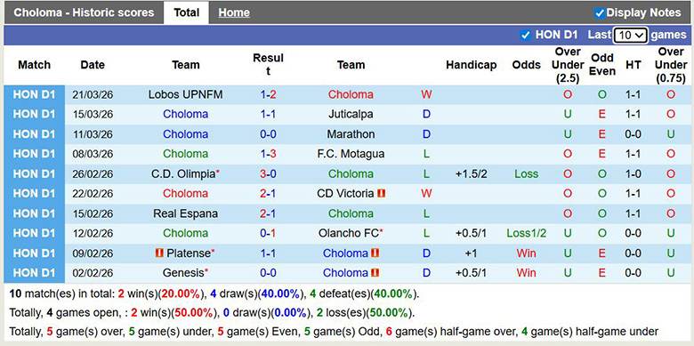 Nhận định, soi kèo Choloma vs Genesis, 8h30 ngày 25/3: Khó khăn - Ảnh 3