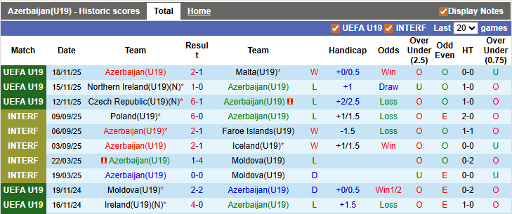 Nhận định, soi kèo U19 Azerbaijan vs U19 Lithuania, 22h59 ngày 25/3: Chủ nhà ra oai - Ảnh 1