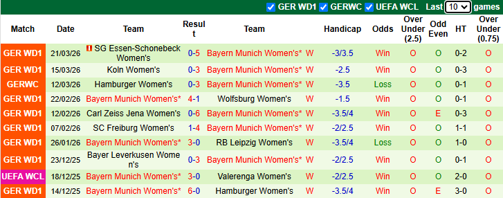 Nhận định, soi kèo Nữ MU vs Nữ Bayern Munich, 3h00 ngày 26/3: Lần đầu cho Quỷ đỏ - Ảnh 3