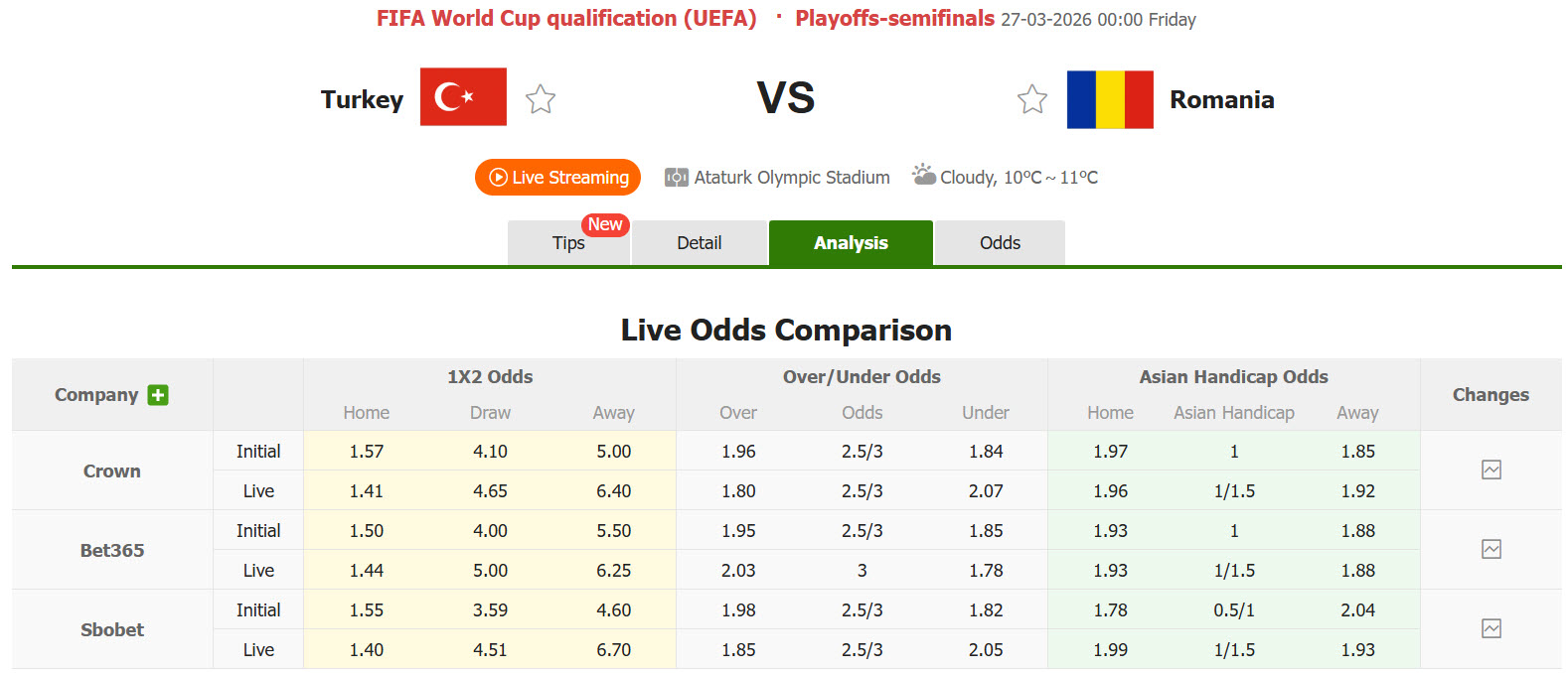 Nhận định, soi kèo Thổ Nhĩ Kỳ vs Romania, 00h00 ngày 27/3: Chảo lửa Tupras - Ảnh 2