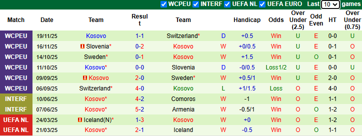 Nhận định, soi kèo Slovakia vs Kosovo, 2h45 ngày 27/3: Kịch tính - Ảnh 3