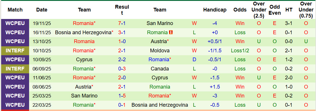 Nhận định, soi kèo Thổ Nhĩ Kỳ vs Romania, 00h00 ngày 27/3: Chảo lửa Tupras - Ảnh 4