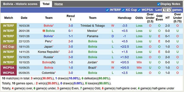 Nhận định, soi kèo Bolivia vs Suriname, 5h ngày 27/3: Thắng dễ - Ảnh 3
