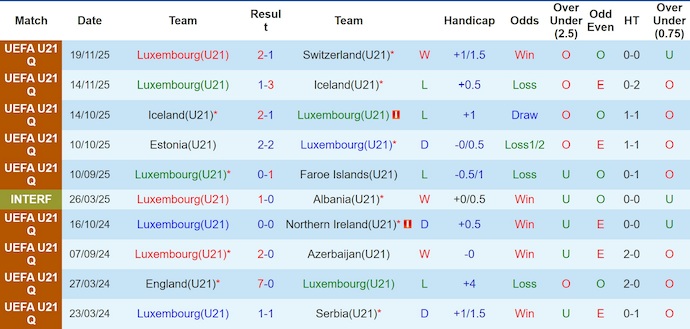 Nhận định, soi kèo U21 Luxembourg vs U21 Pháp, 1h30 ngày 27/3: Không quá dễ - Ảnh 1
