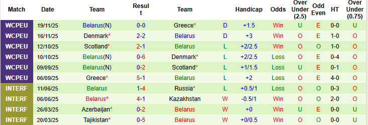 Nhận định, soi kèo Cyprus vs Belarus, 00h00 ngày 27/3: Đối thủ lì lợm - Ảnh 3