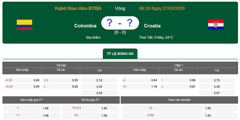Nhận định, soi kèo Colombia vs Croatia, 6h30 ngày 27/3: Cân bằng - Ảnh 1