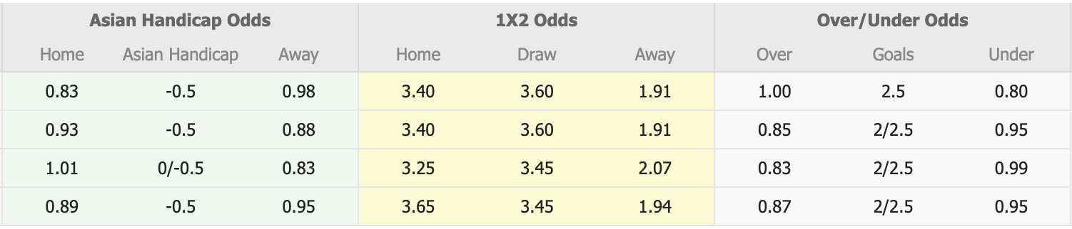 Nhận định, soi kèo Trung Quốc vs Curacao, 13h00 ngày 27/3: Lần đầu chạm mặt - Ảnh 1