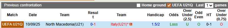Nhận định, soi kèo U21 Italia vs U21 Bắc Macedonia, 0h15 ngày 27/3: Mệnh lệnh phải thắng - Ảnh 3