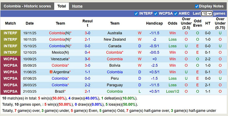 Nhận định, soi kèo Colombia vs Croatia, 6h30 ngày 27/3: Cân bằng - Ảnh 3