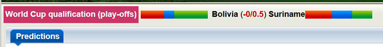 Nhận định, soi kèo Bolivia vs Suriname, 5h ngày 27/3: Thắng dễ - Ảnh 2