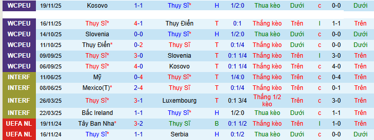 Nhận định, soi kèo Thụy Sĩ vs Đức - Ảnh 1