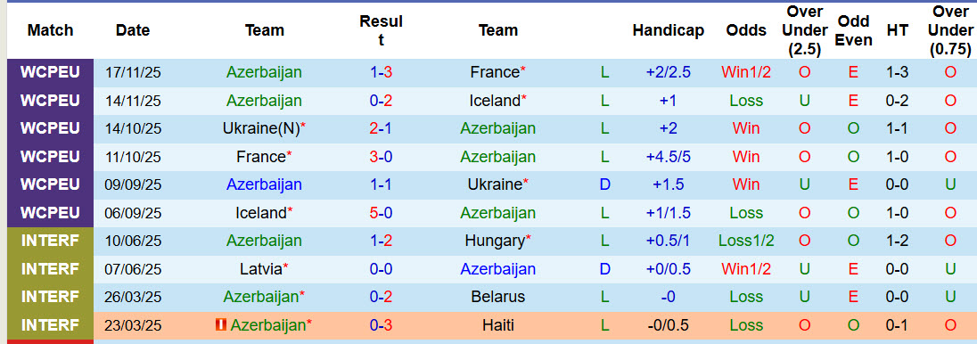 Nhận định, soi kèo Azerbaijan vs Saint Lucia, 22h00 ngày 27/3: Giải cơn khát chiến thắng - Ảnh 2