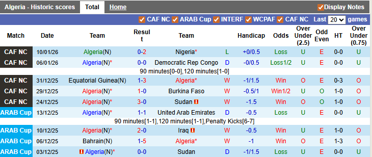 Nhận định, soi kèo Algeria vs Guatemala, 2h30 ngày 28/3: Bất ngờ?! - Ảnh 1
