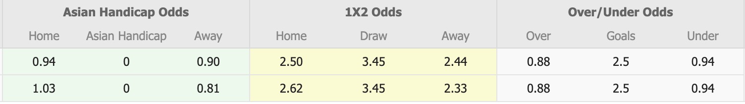 Nhận định, soi kèo Fujieda MYFC vs Consadole Sapporo, 12h00 ngày 28/3: Thêm một lần đau - Ảnh 1