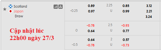 Nhận định, soi kèo Scotland vs Nhật Bản, 0h00 ngày 29/3: Sức mạnh Samurai - Ảnh 4