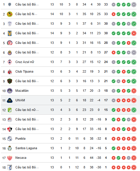 Nhận định, soi kèo Nữ Mazatlan vs Nữ Toluca, 9h00 ngày 28/3: Tưng bừng - Ảnh 5