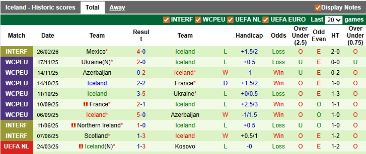 Nhận định, soi kèo Canada vs Iceland, 0h00 ngày 29/3: Chạy đà hoàn hảo - Ảnh 2