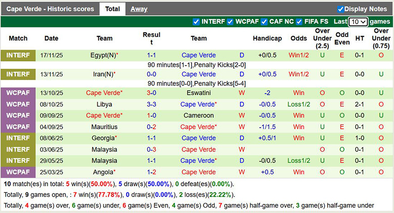 Nhận định, soi kèo Chile vs Cape Verde, 10h ngày 27/3: Hấp dẫn - Ảnh 4