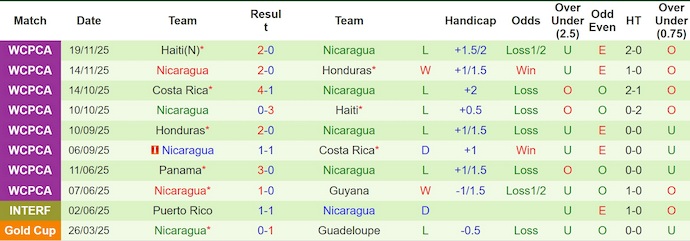 Nhận định, soi kèo Nga vs Nicaragua, 23h30 ngày 27/3: Dấu hỏi phong độ - Ảnh 2