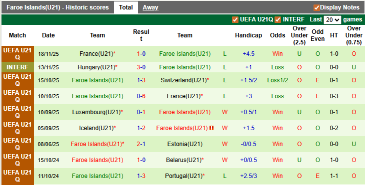 Nhận định, soi kèo U21 Thụy Sĩ vs U21 Faroe, 2h00 ngày 28/3: Bỏ túi 3 điểm - Ảnh 2