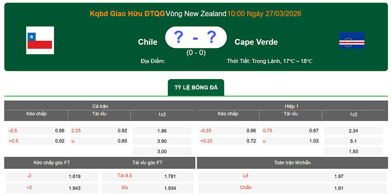 Nhận định, soi kèo Chile vs Cape Verde, 10h ngày 27/3: Hấp dẫn - Ảnh 1
