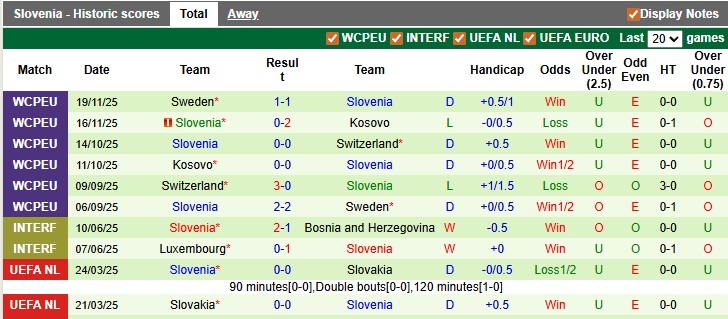 Nhận định, soi kèo Hungary vs Slovenia, 0h00 ngày 29/3: Vị thế hơn hẳn - Ảnh 2