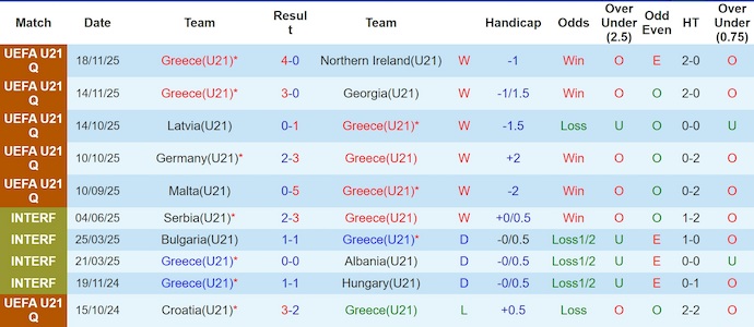 Nhận định, soi kèo U21 Hy Lạp vs U21 Malta, 23h00 ngày 27/3: Quá khác biệt - Ảnh 1