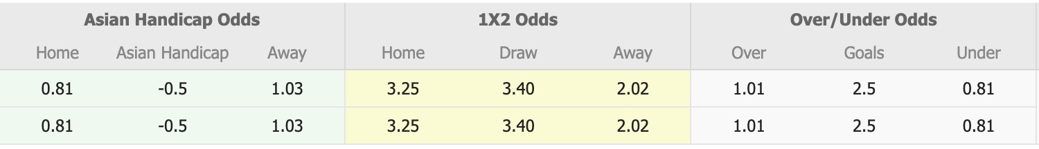 Nhận định, soi kèo Nara Club vs Zweigen Kanazawa, 12h00 ngày 28/3: Không hề ngon ăn - Ảnh 1