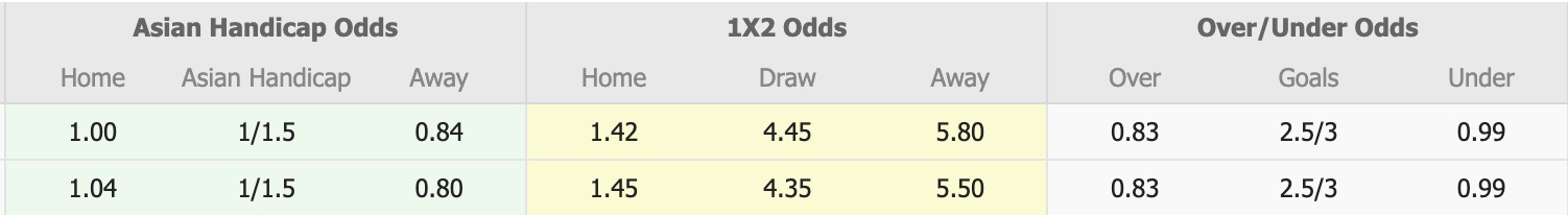 Nhận định, soi kèo FC Gifu vs AC Nagano Parceiro, 12h00 ngày 28/3: Chìm sâu - Ảnh 1