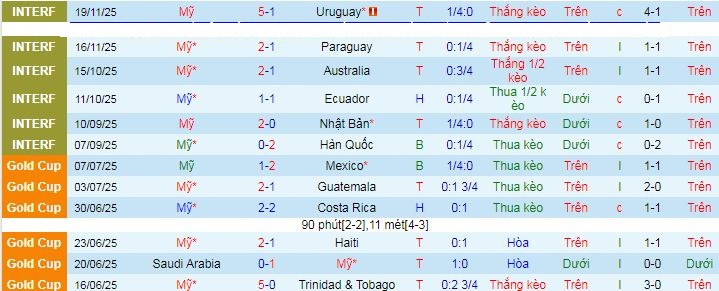 Nhận định, soi kèo Mỹ vs Bỉ - Ảnh 1