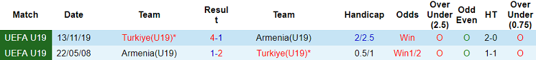 Nhận định soi kèo U19 Thổ Nhĩ Kỳ vs U19 Armenia, 20h00 ngày 27/3: Game dễ - Ảnh 3