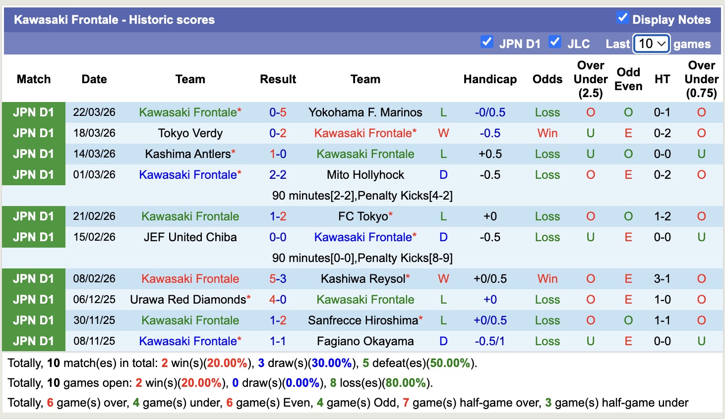 Nhận định, soi kèo Machida Zelvia vs Kawasaki Frontale, 12h00 ngày 28/3: Tin tưởng Machida Zelvia - Ảnh 4